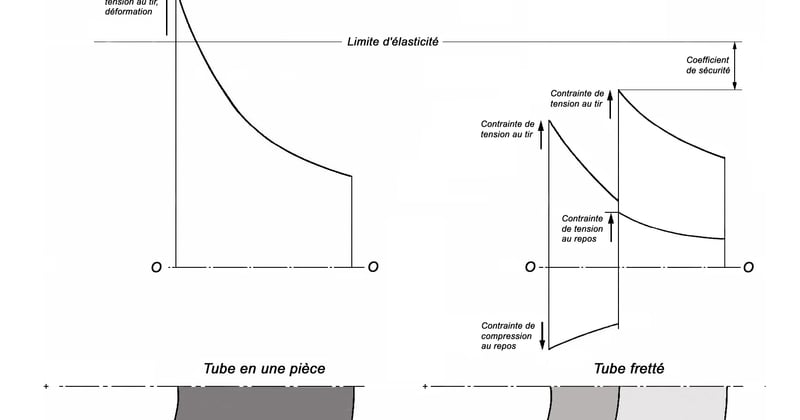 Assemblage tube acier sans soudure : la méthode qui change tout